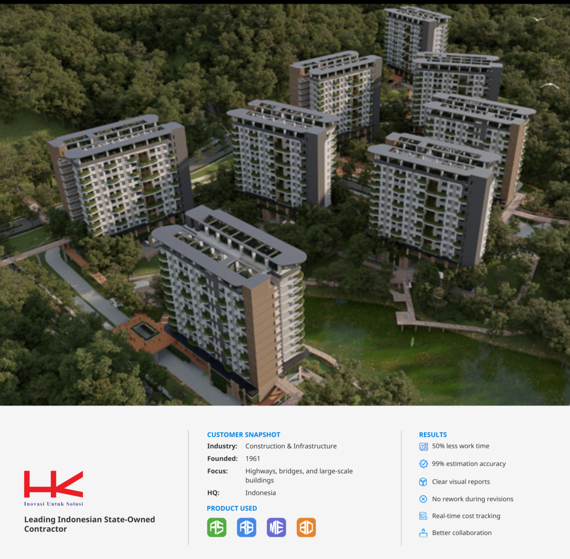 Infographic showing PT Hutama Karya&rsquo;s company profile and use of Glodon Cubicost TAS, TRB, TME, and TBQ. A 3D architectural model of ASN Apartment 2 high-rise complex in IKN is displayed above, surrounded by greenery. Company details highlight its role as Indonesia&rsquo;s leading state-owned contractor, with results such as 50% faster work, 99% estimation accuracy, real-time cost tracking, and better collaboration.